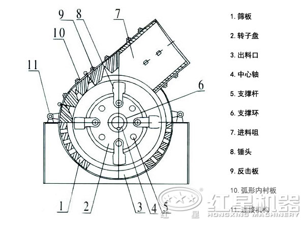 小產(chǎn)量石子破碎機結構圖